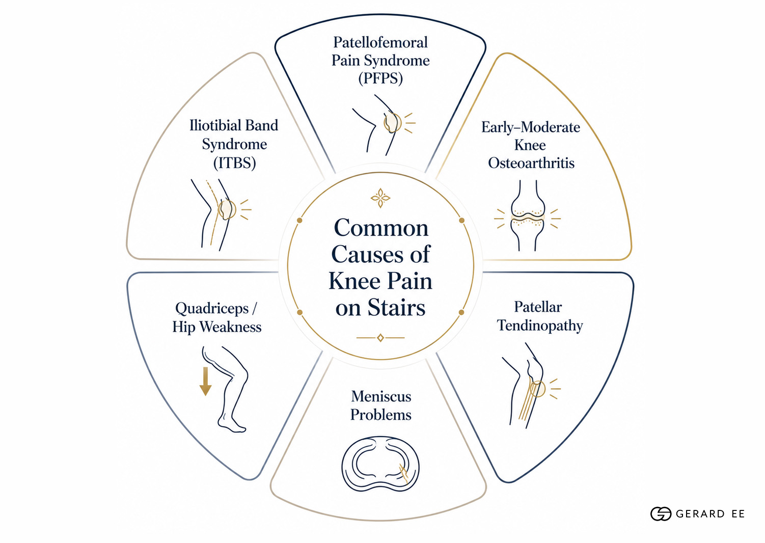 Common Causes
