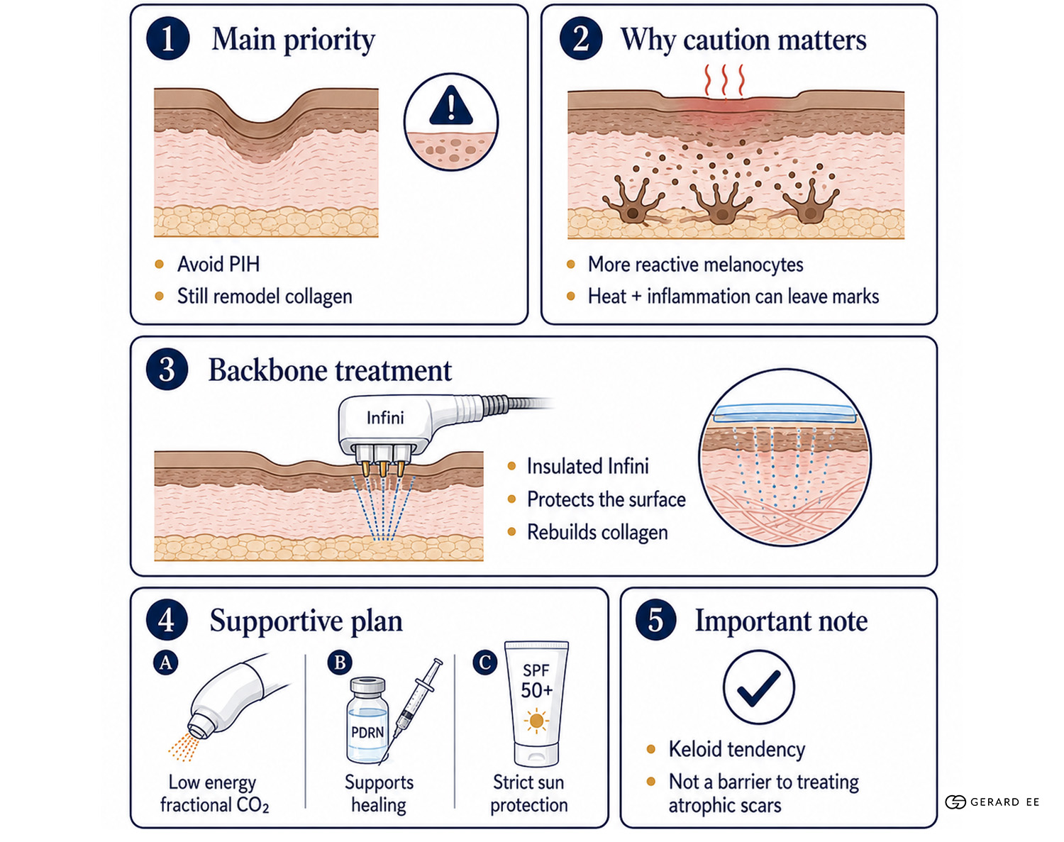 acne scar plan dge