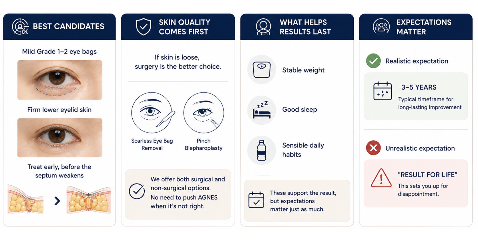 eyebag explanation diagram
