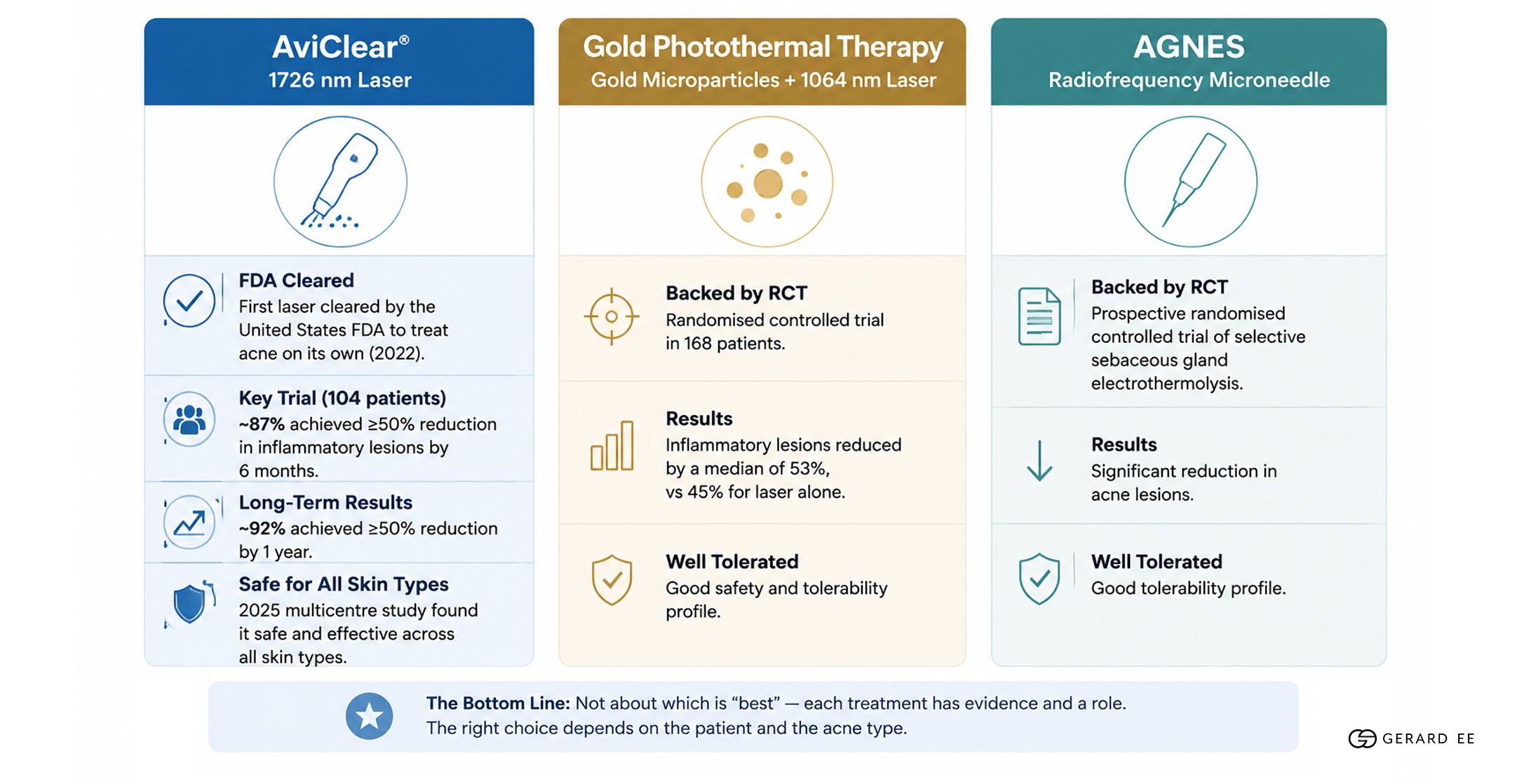 results aviclear gold ptt agnes results aviclear gold ptt agnes