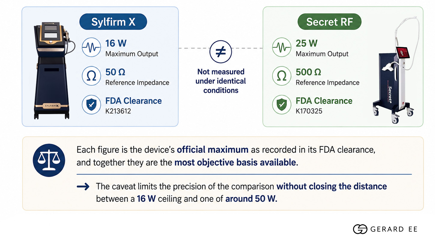 Difference between Sylfirm X vs Secret RF Difference between Sylfirm X vs Secret RF