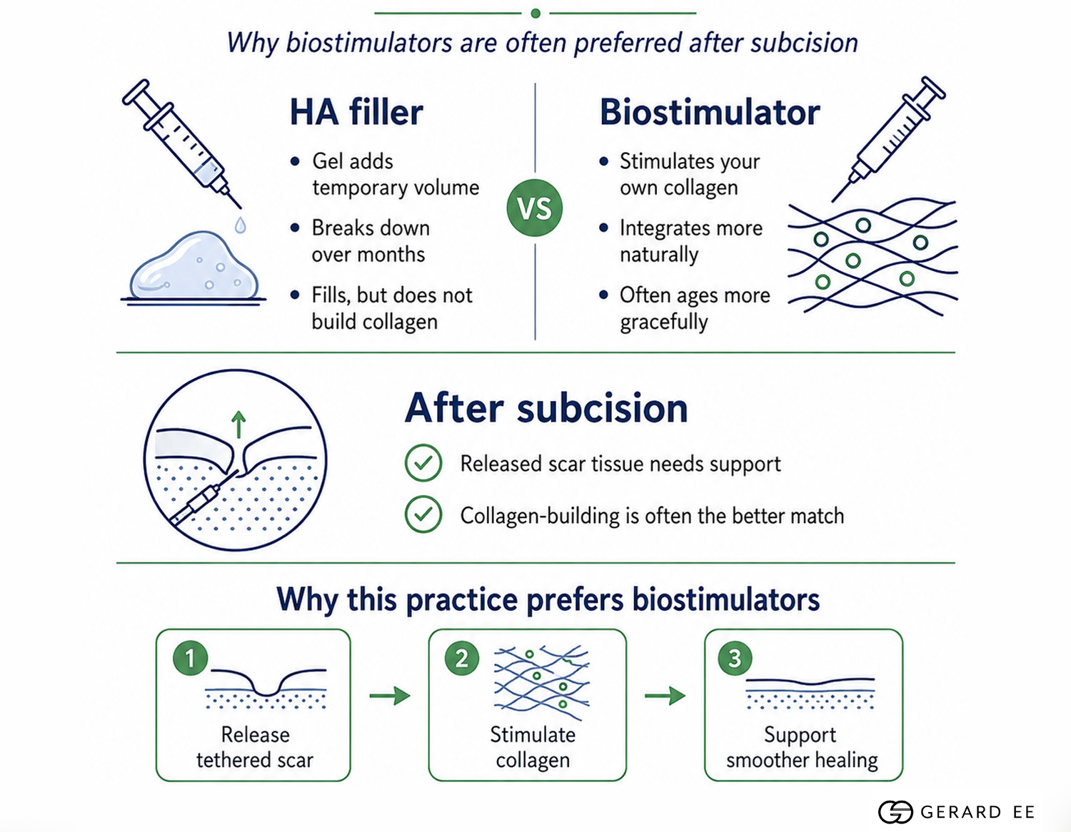 HA Filler vs Biostimulator