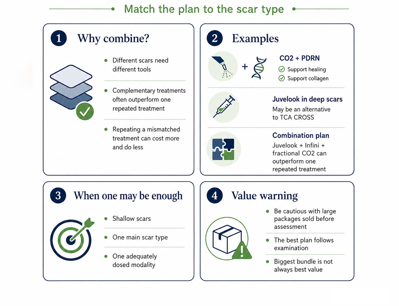 matching the plan to scar type matching the plan to scar type