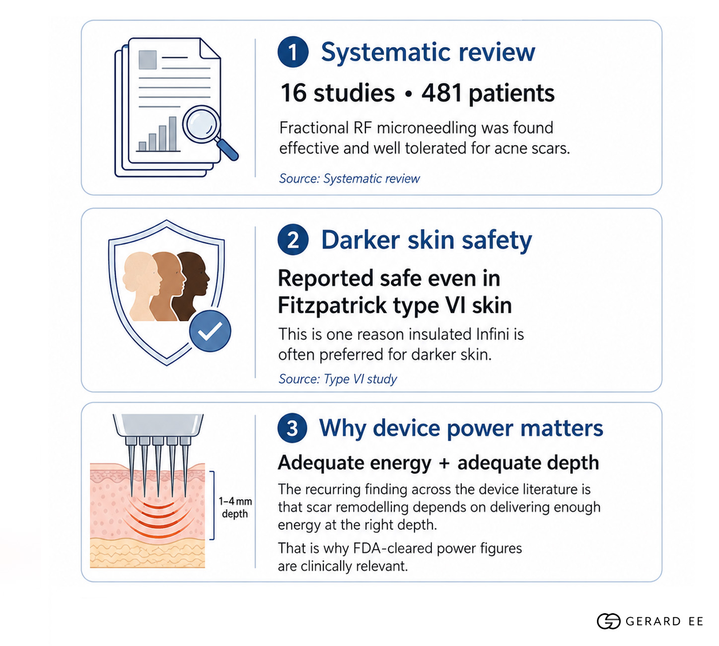 rf microneedling acne scars rf microneedling acne scars
