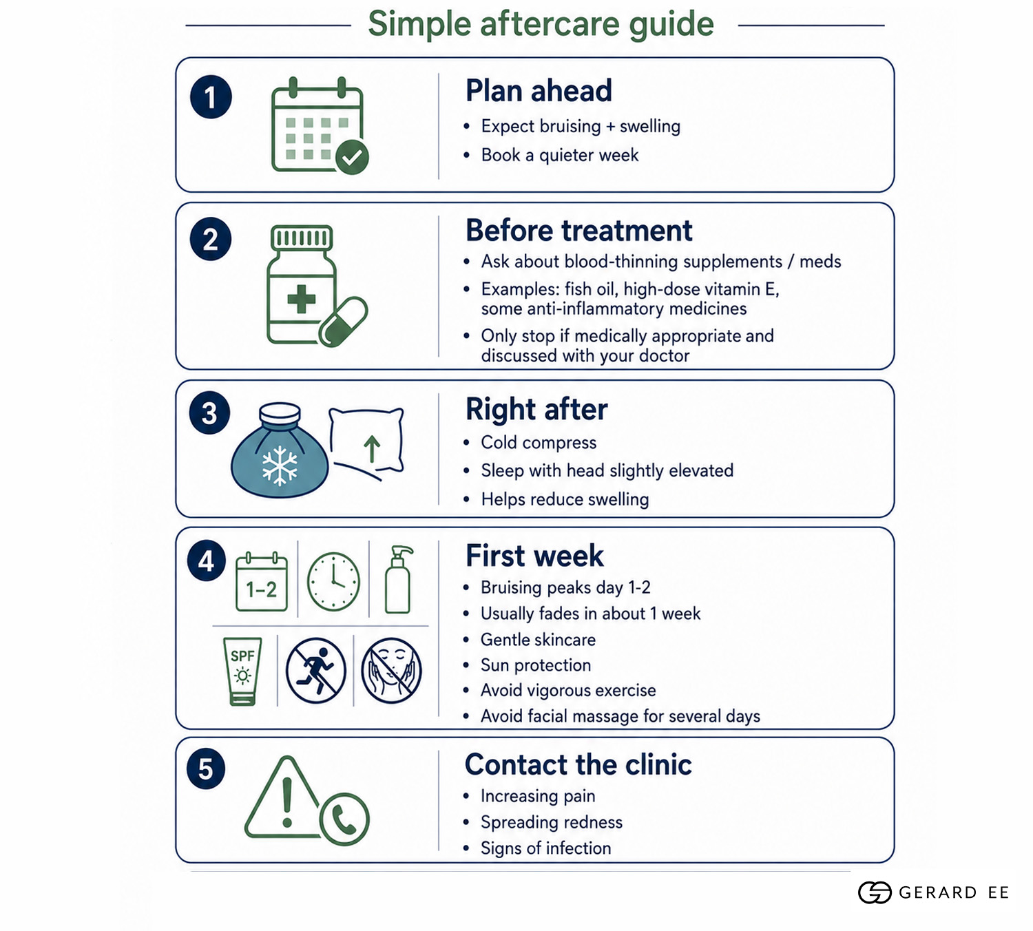 simple aftercare guide subcision