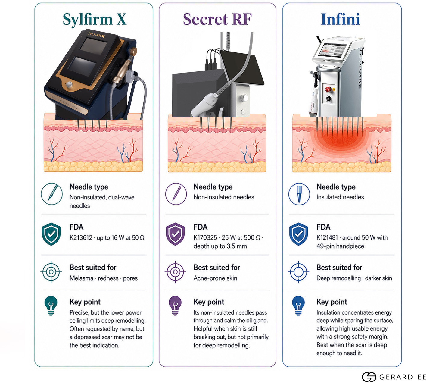 sylfirm x vs secret rf vs infini sylfirm x vs secret rf vs infini