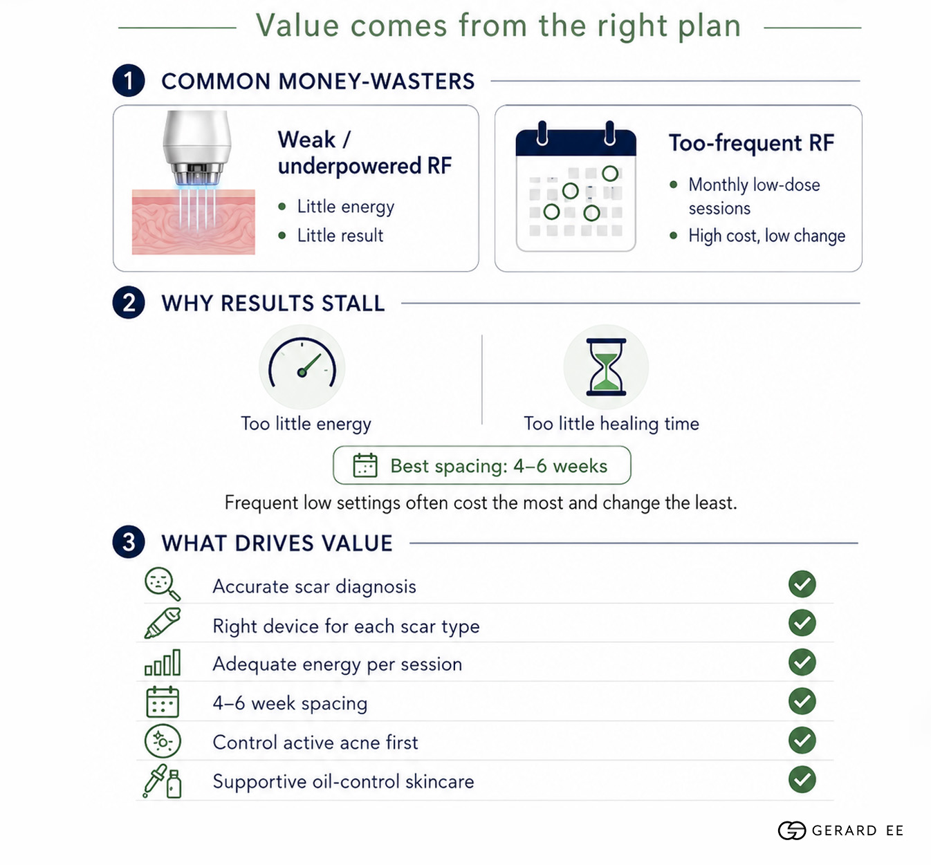value comes from right plan value comes from right plan