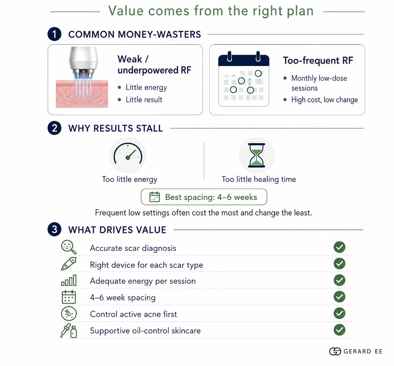 value comes from right plan