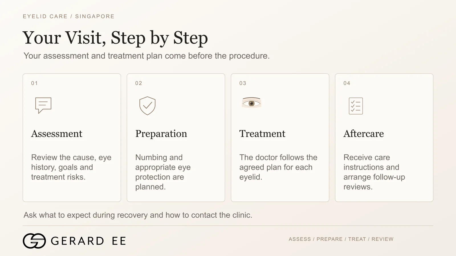 AGNES eyelid lifting treatment step by step, assessment, preparation, treatment and aftercare