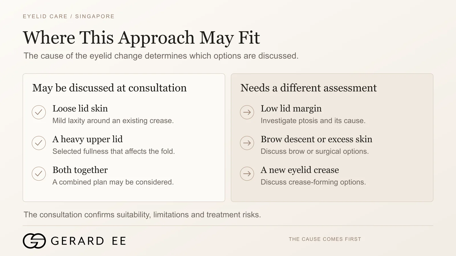Who suits the AGNES with Secret RF eyelid lift, loose lid skin and heavy upper lids, and who needs surgery