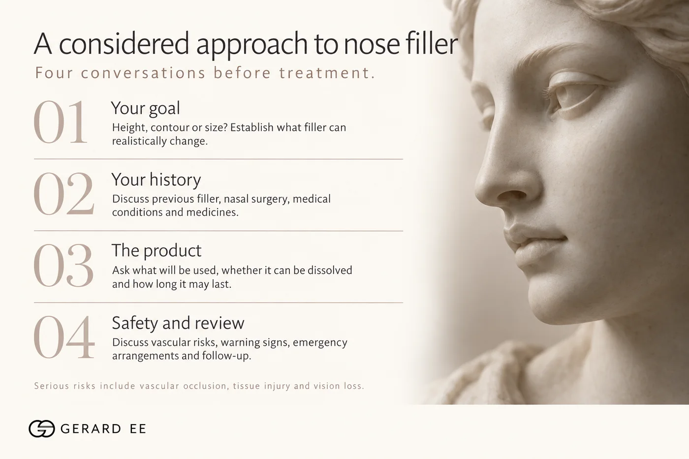 A considered approach to nose filler: four conversations before treatment