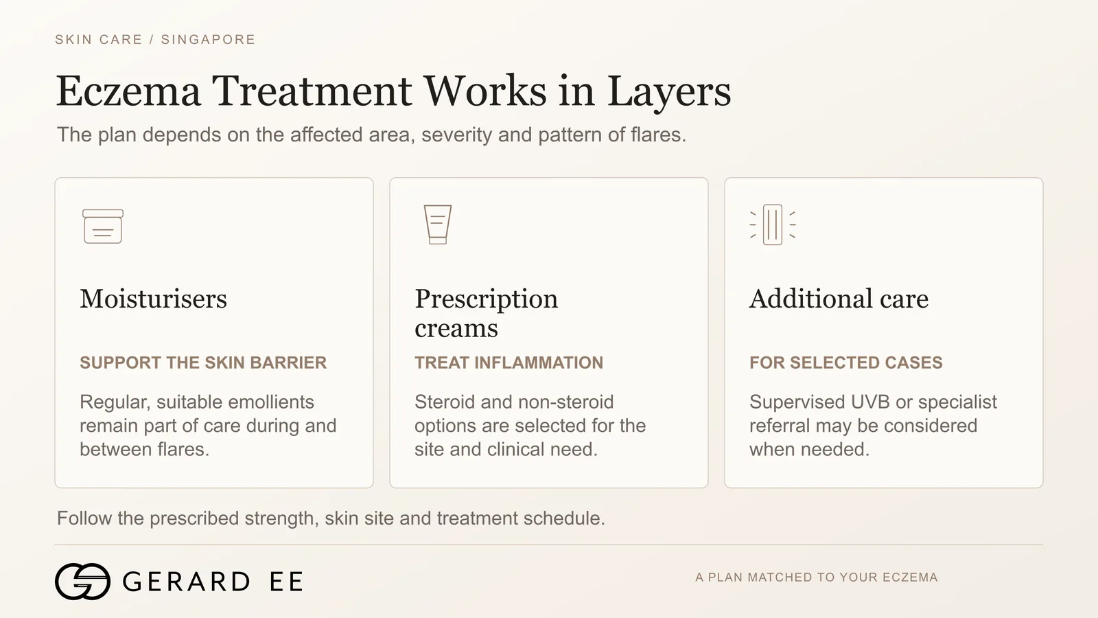 Eczema treatment in Singapore in layers, moisturisers, prescription creams and narrowband UVB phototherapy
