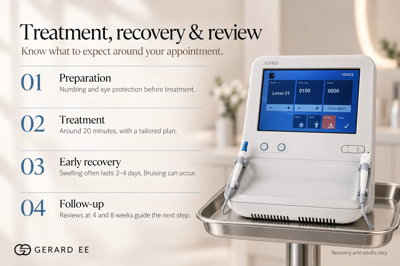 AGNES eyelid lifting treatment, recovery and review, numbing, 20-minute treatment, 2 to 4 days of swelling, reviews at 4 and 8 weeks