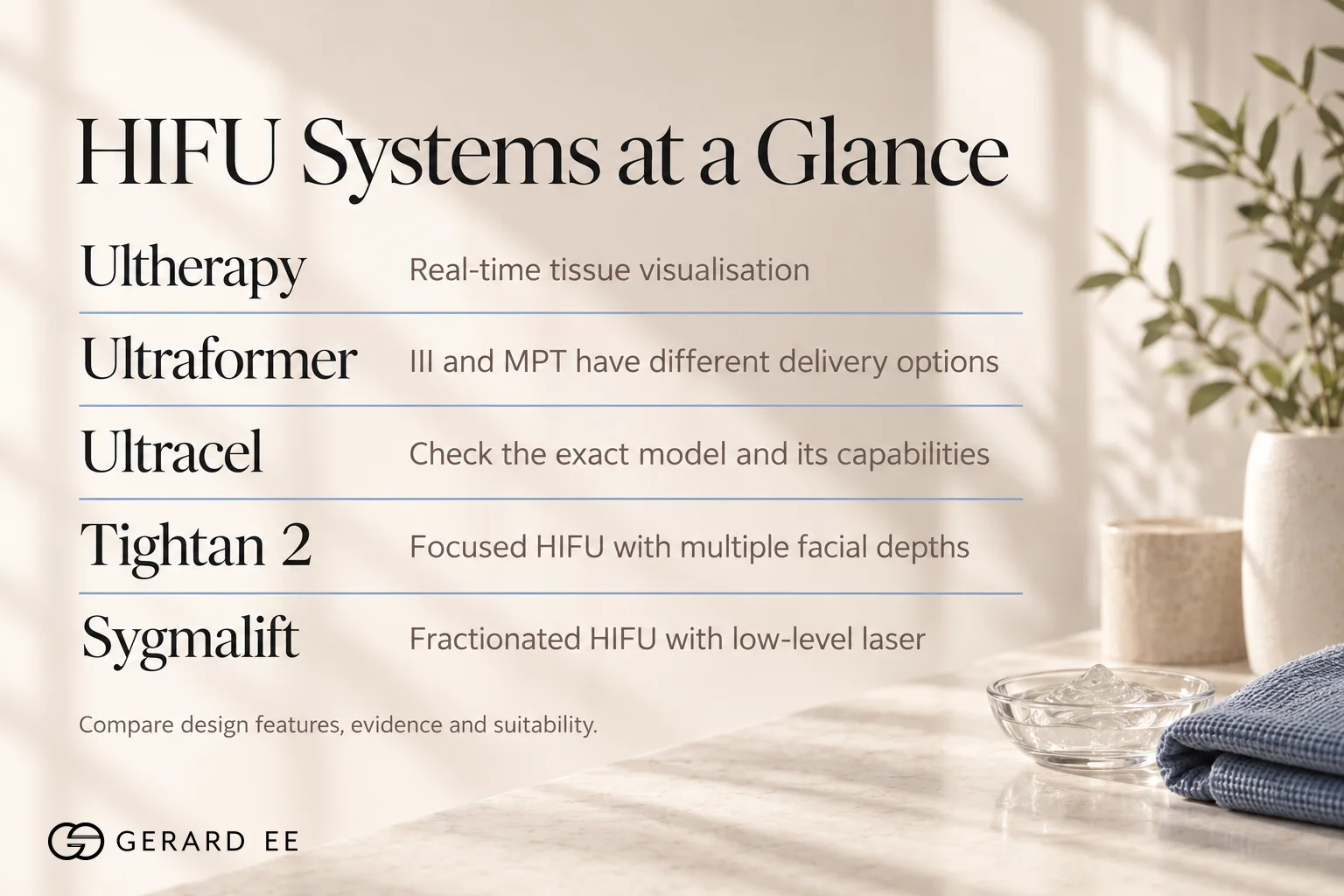 HIFU systems at a glance, Ultherapy, Ultraformer, Ultracel, Tightan 2 and Sygmalift compared