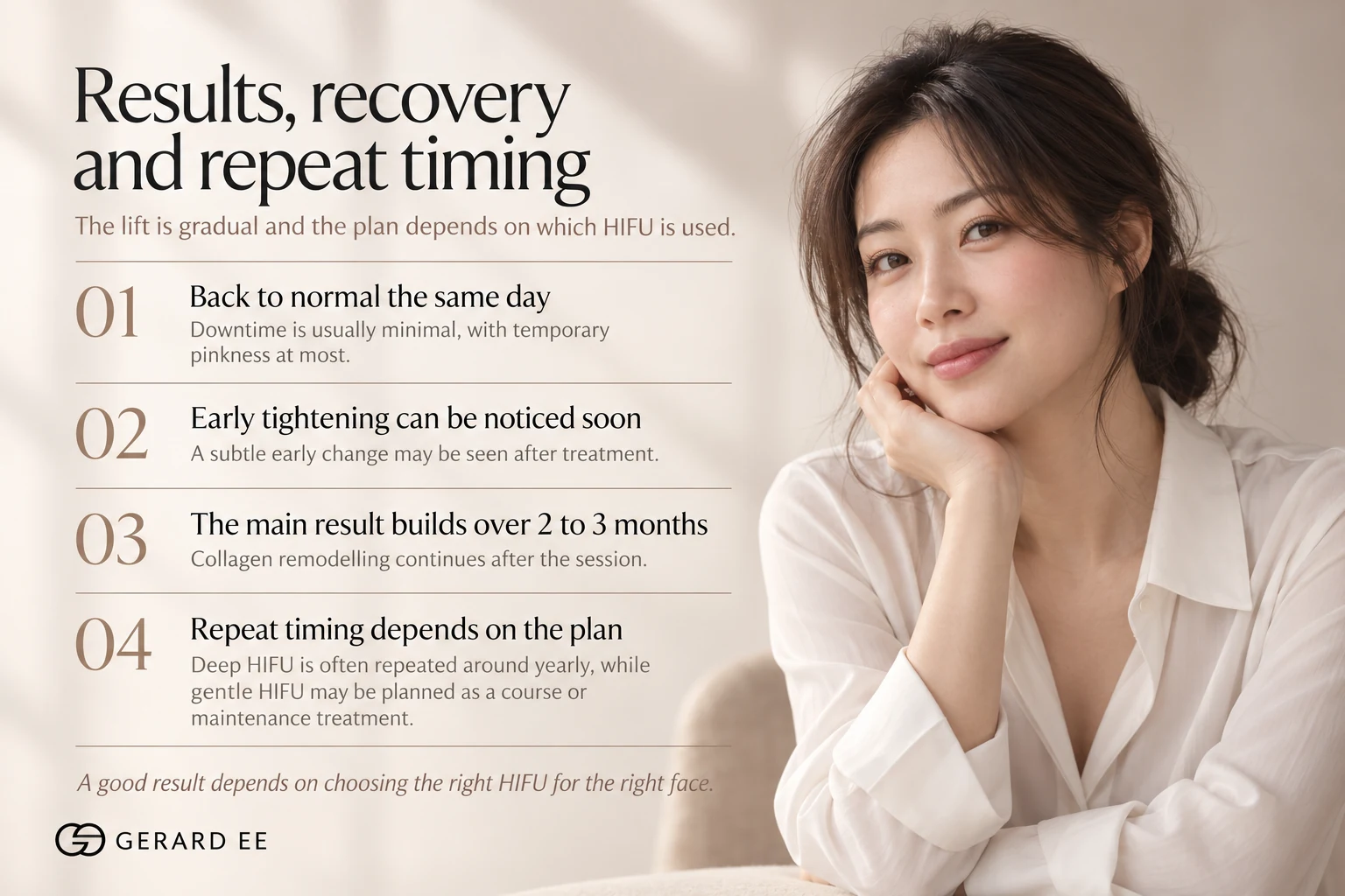HIFU results, recovery and repeat timing in Singapore, collagen builds over three months