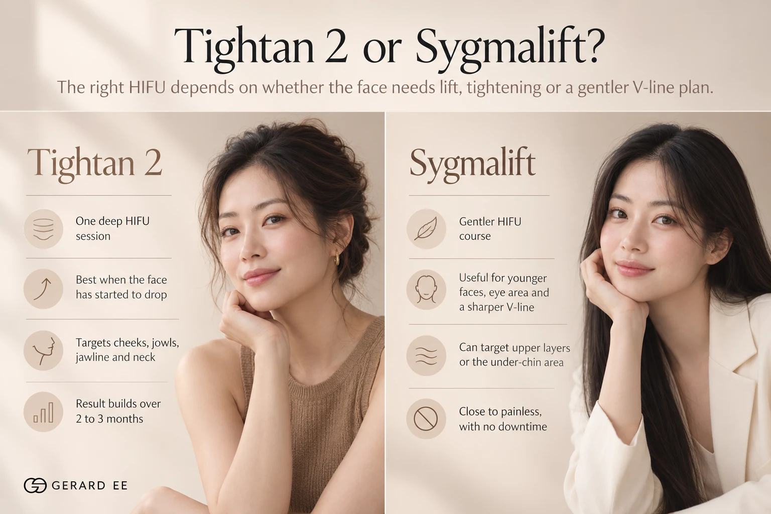 Tightan 2 or Sygmalift HIFU in Singapore, doctor-grade HIFU compared