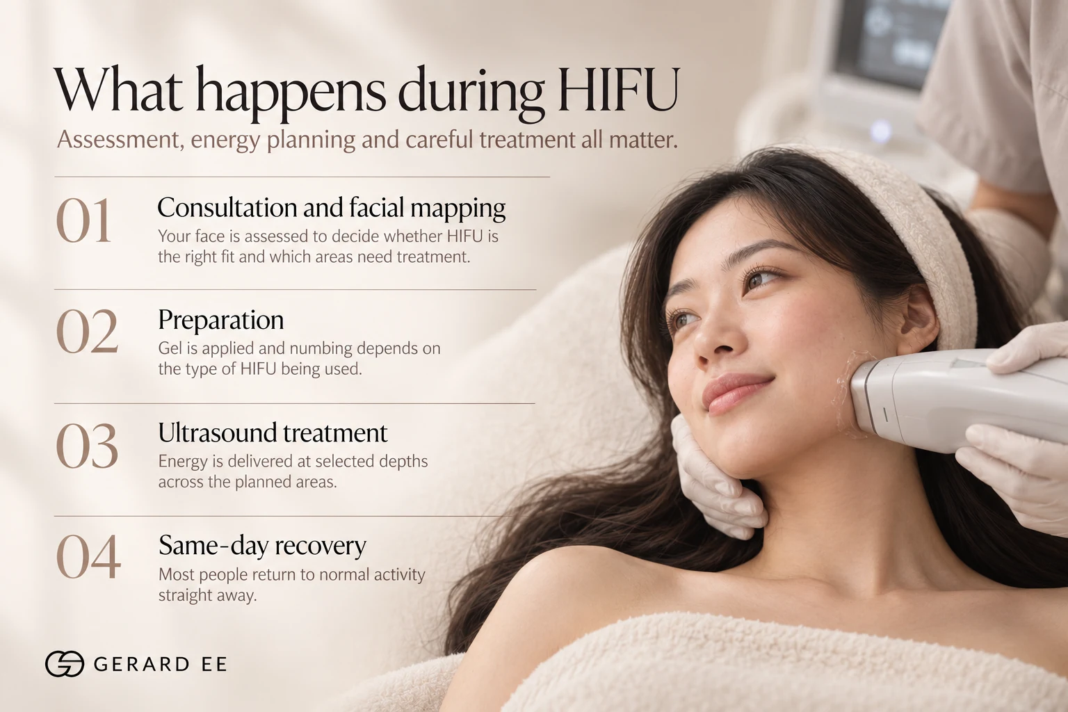 What happens during a HIFU treatment in Singapore, from numbing cream to the last pass