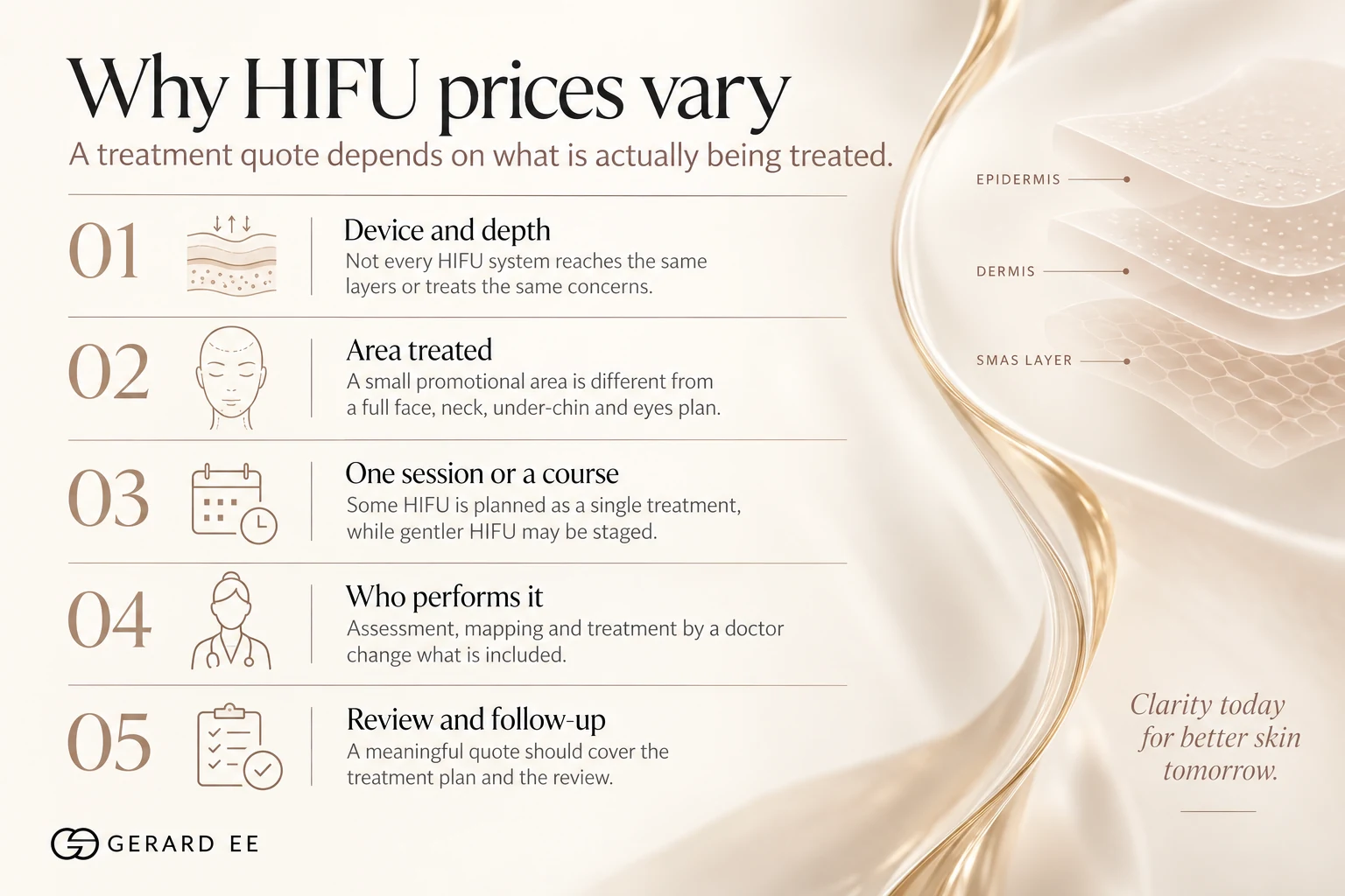 Why HIFU prices vary in Singapore, machine, operator and shot count