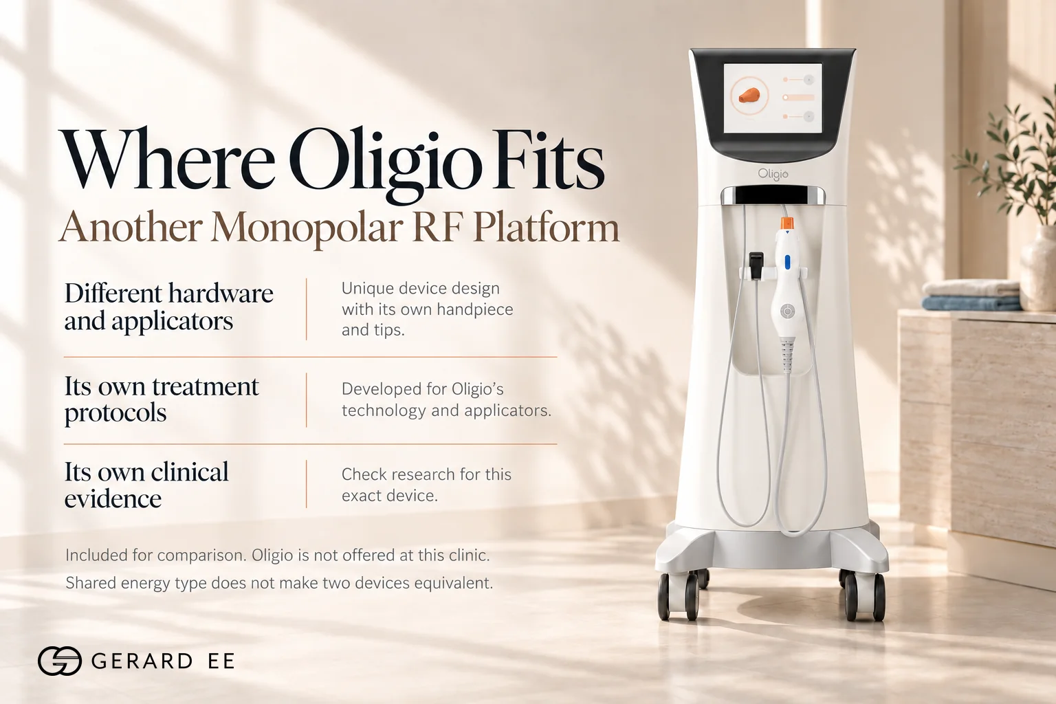 Where Oligio fits, another monopolar radiofrequency platform compared with Thermage and HIFU