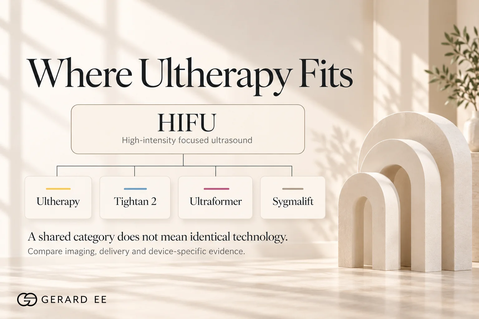 Where Ultherapy fits within HIFU alongside Tightan 2, Ultraformer and Sygmalift