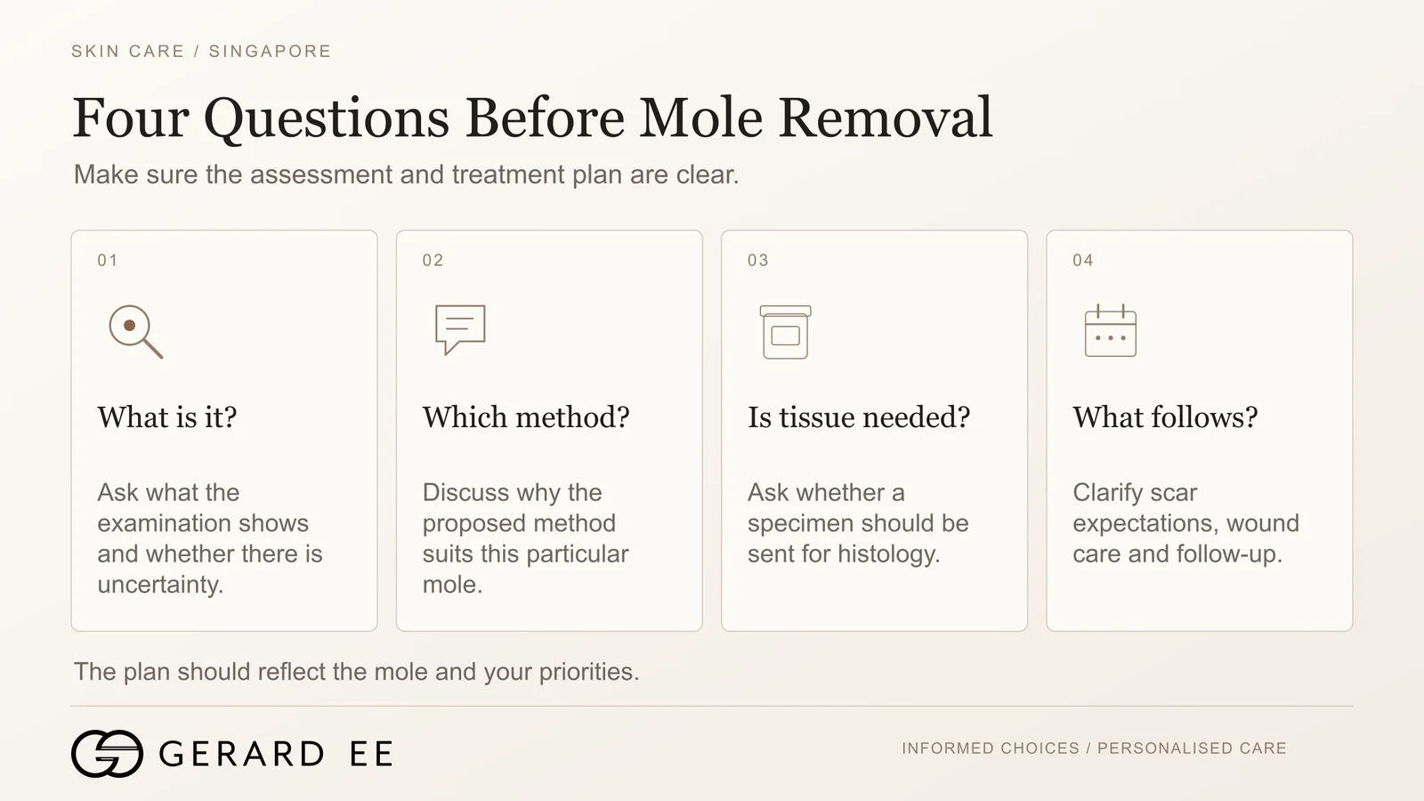 Four questions before mole removal in Singapore, what the mole is, which method, whether histology is needed and what follows