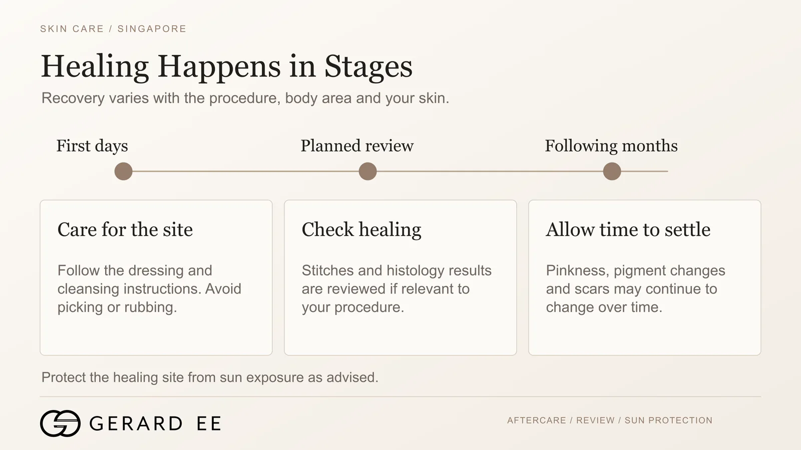 Healing after mole removal in Singapore, the first days, the stitch review and the following months
