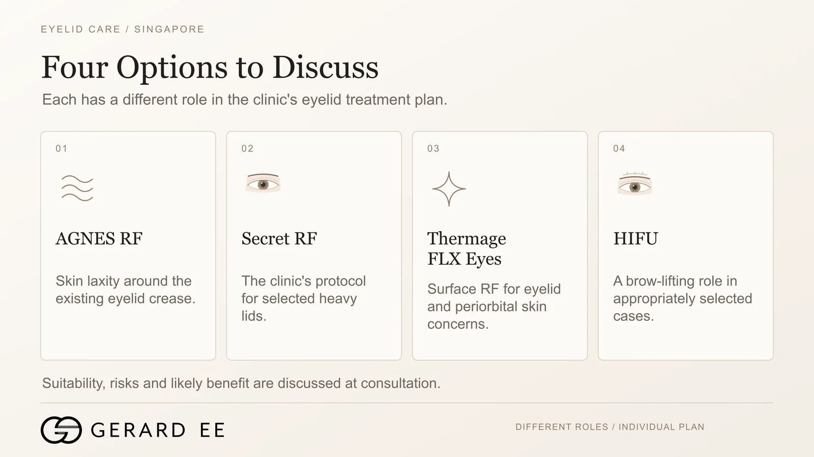 Four non-surgical eye lift treatments for sagging eyelids, AGNES RF, Secret RF, Thermage FLX Eyes and HIFU