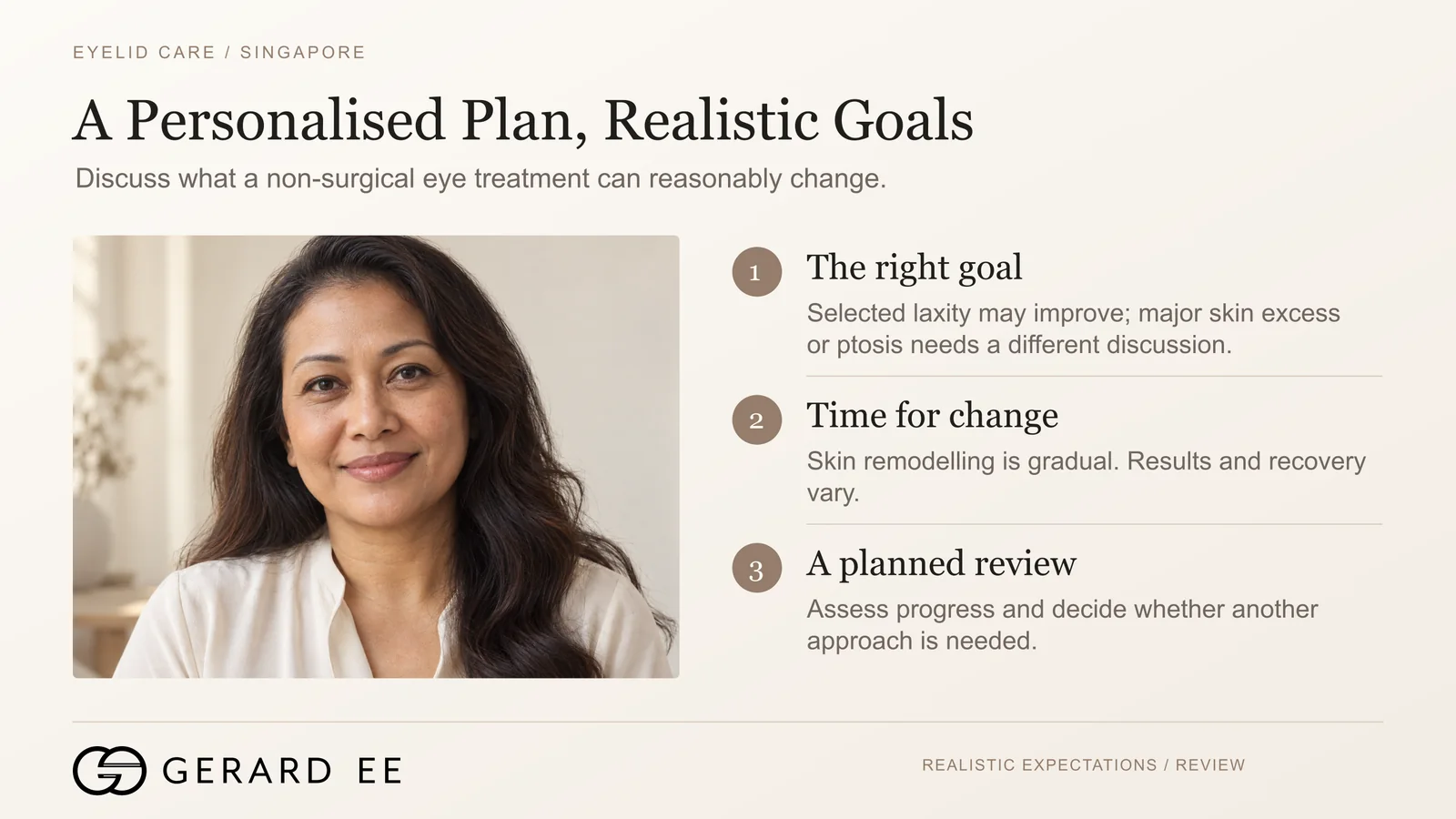 Non-surgical sagging eyelid treatment plan with realistic goals and a planned review