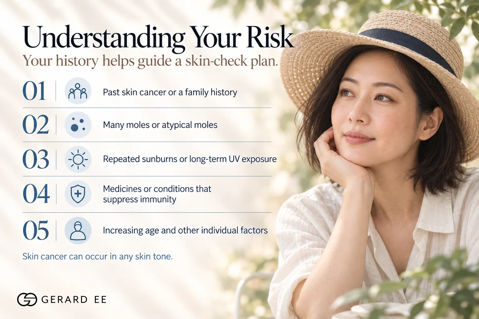 Skin cancer risk factors, past skin cancer or family history, many or atypical moles, sunburn and UV exposure, immunosuppression and age