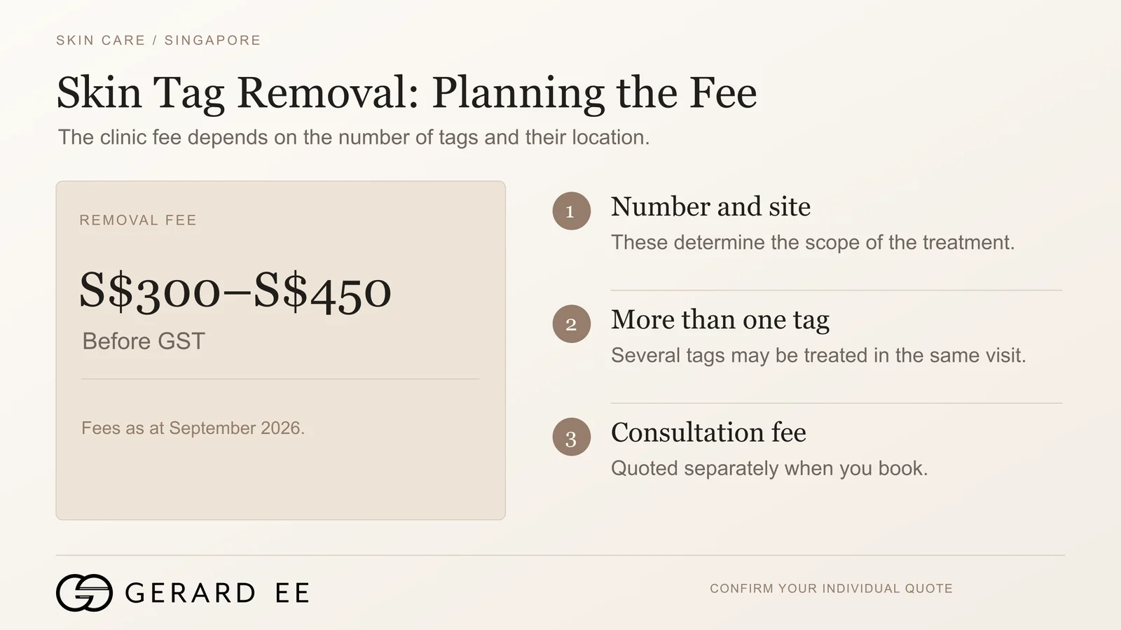 Skin tag removal cost in Singapore, S$300 to S$450 before GST depending on number and site