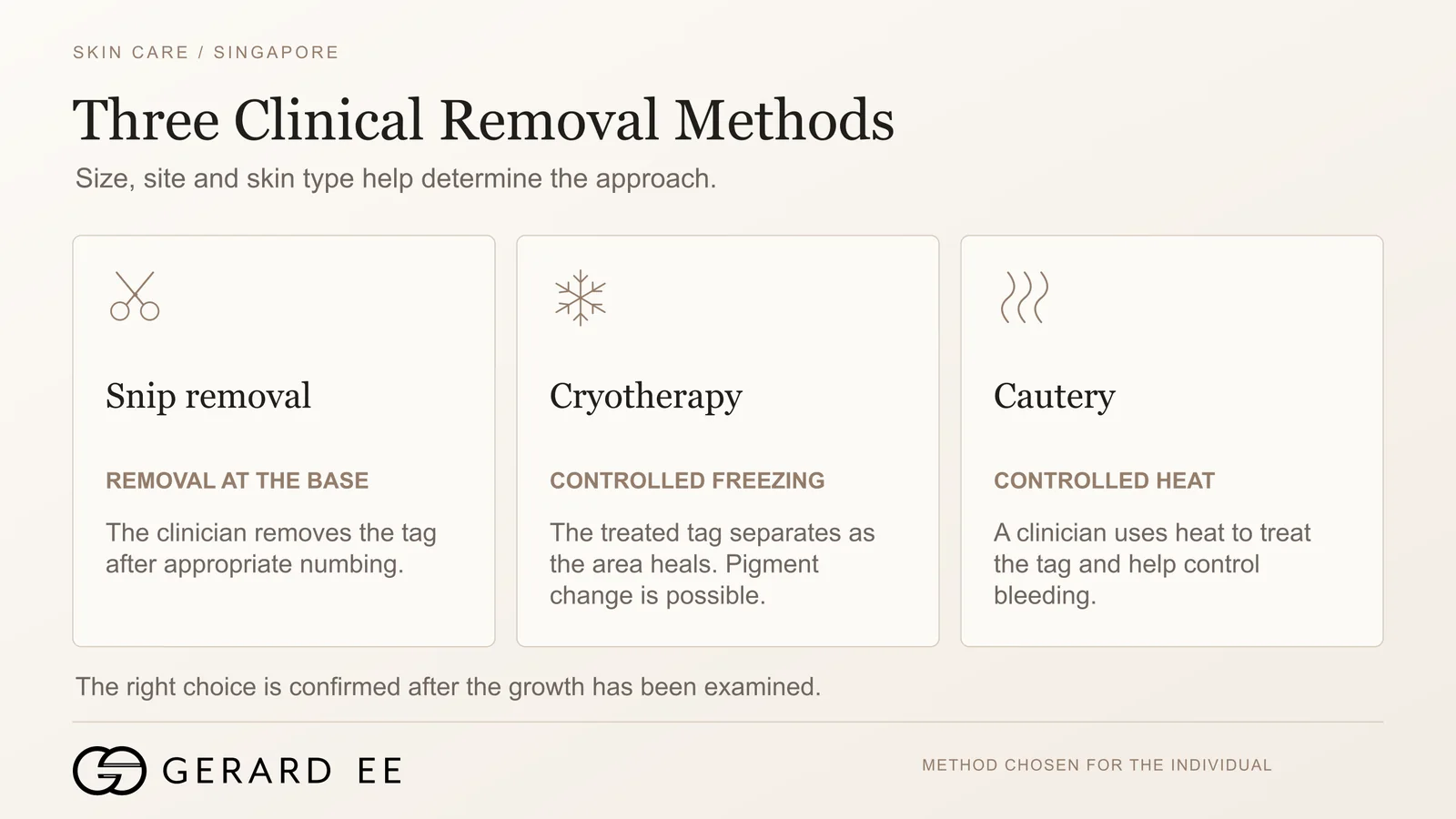 Three skin tag removal methods in Singapore, snip removal, cryotherapy and cautery