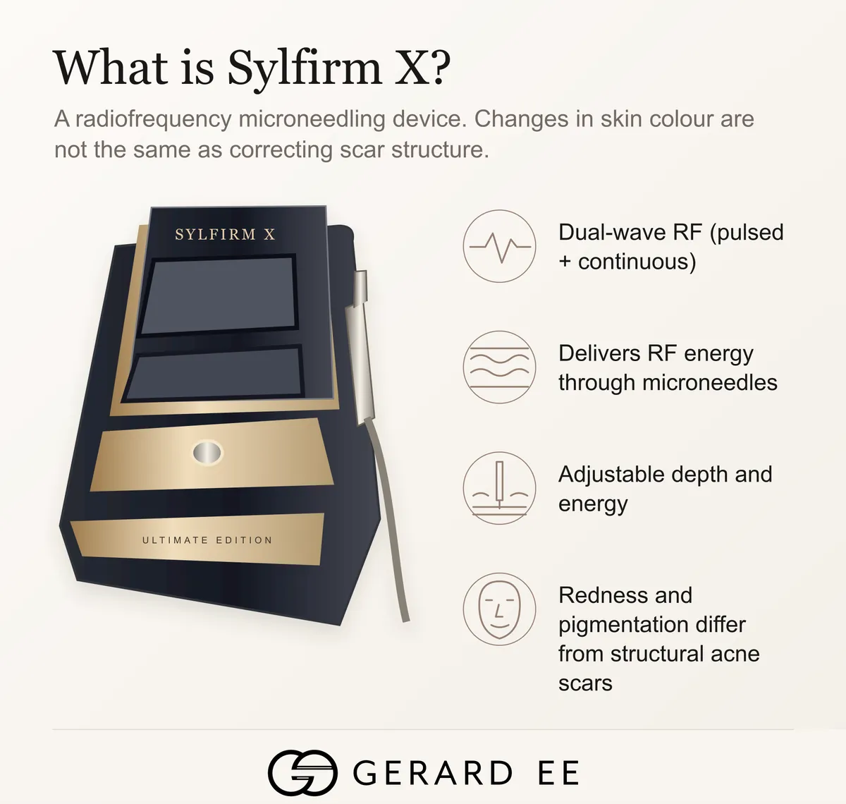 What is Sylfirm X, a dual-wave RF microneedling device, and why colour change is not scar correction