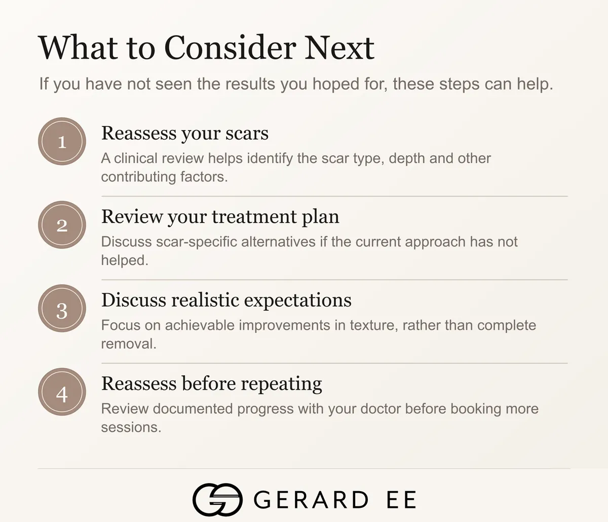 What to consider next after Sylfirm X no results for acne scars, reassess scars and treatment plan