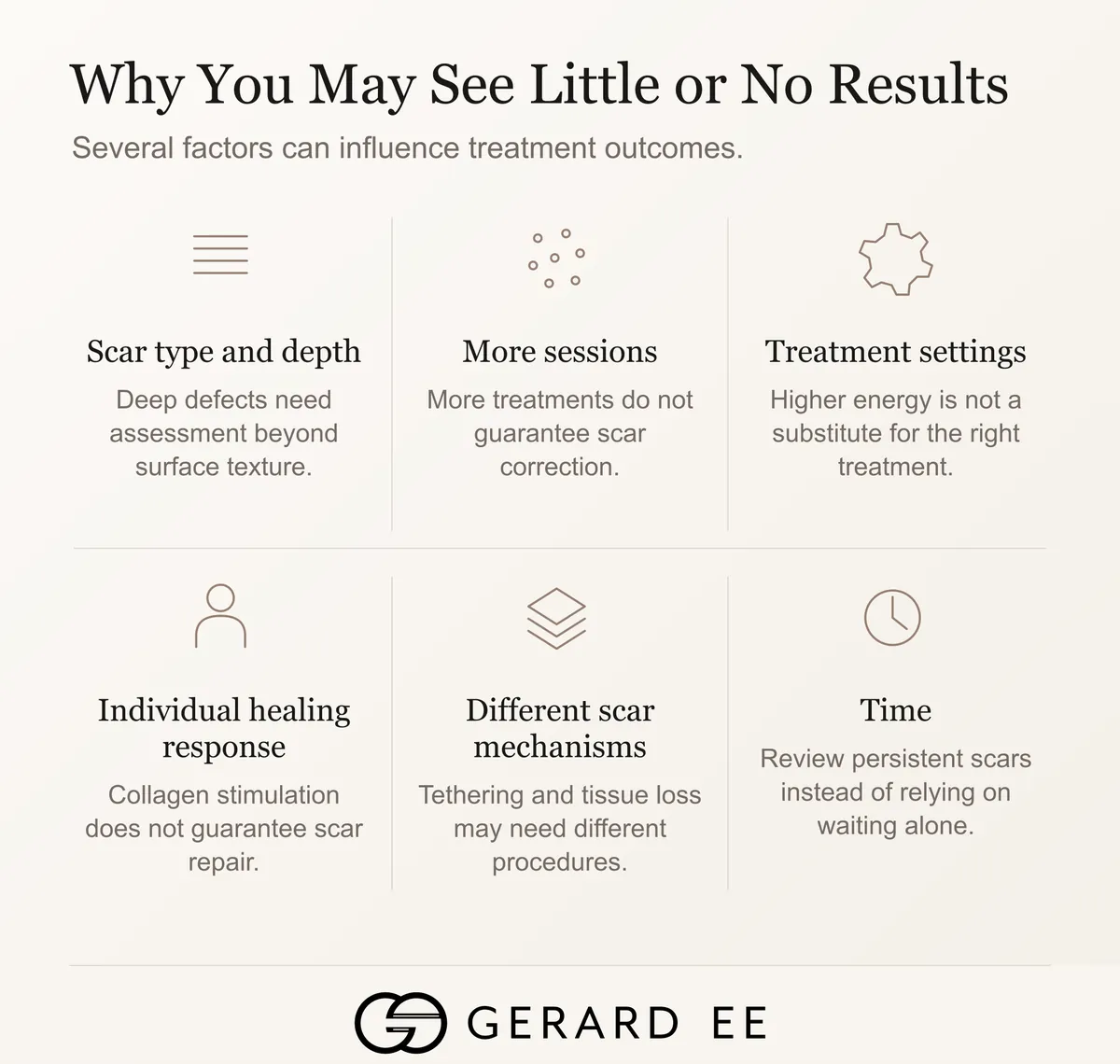 Why you may see little or no results from Sylfirm X for acne scars