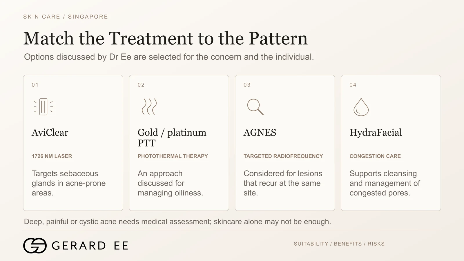 Oily skin acne treatment options in Singapore, AviClear, Gold PTT, AGNES and HydraFacial