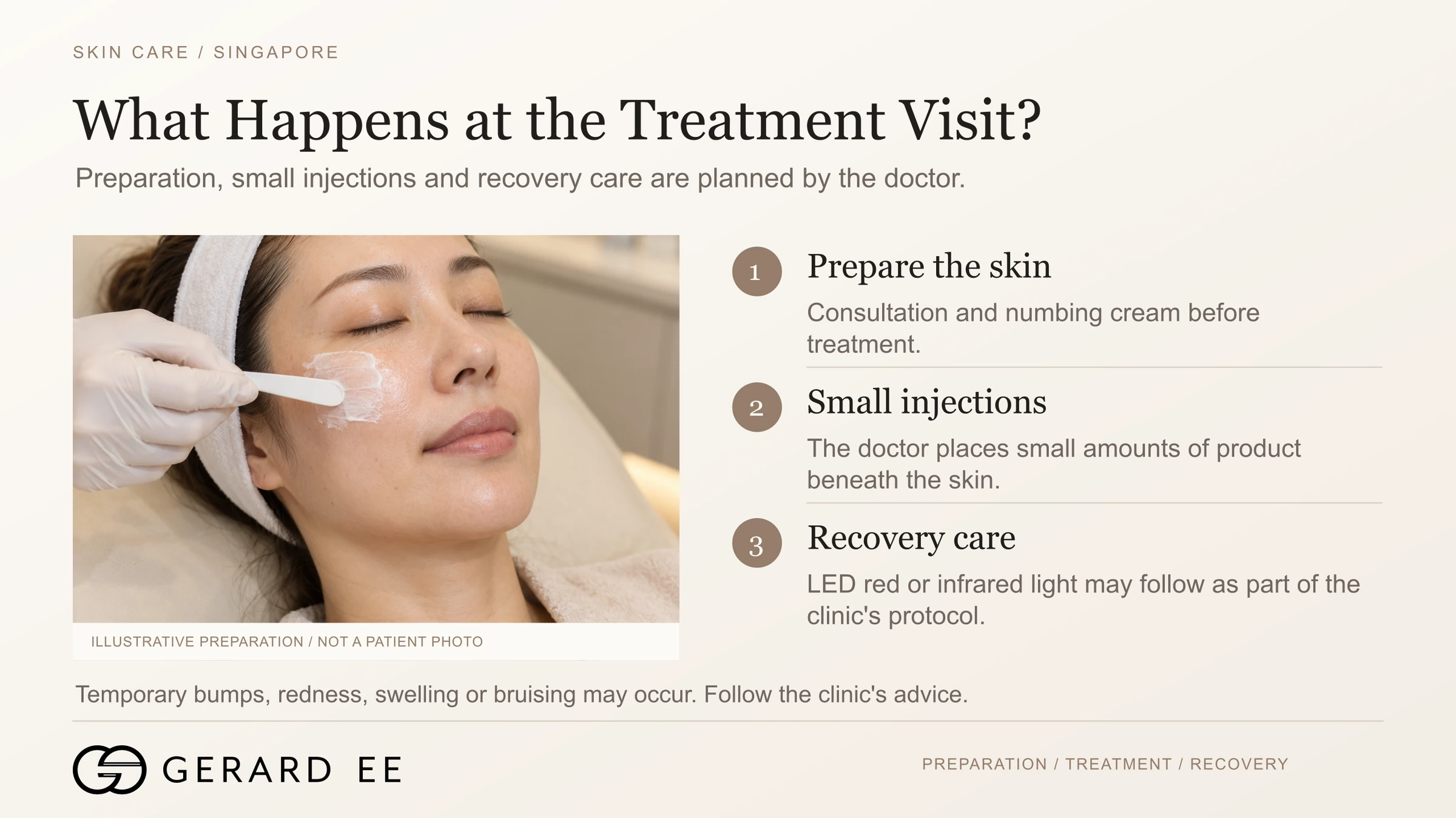 Rejuran skin booster treatment visit in Singapore, numbing cream, small injections and recovery care