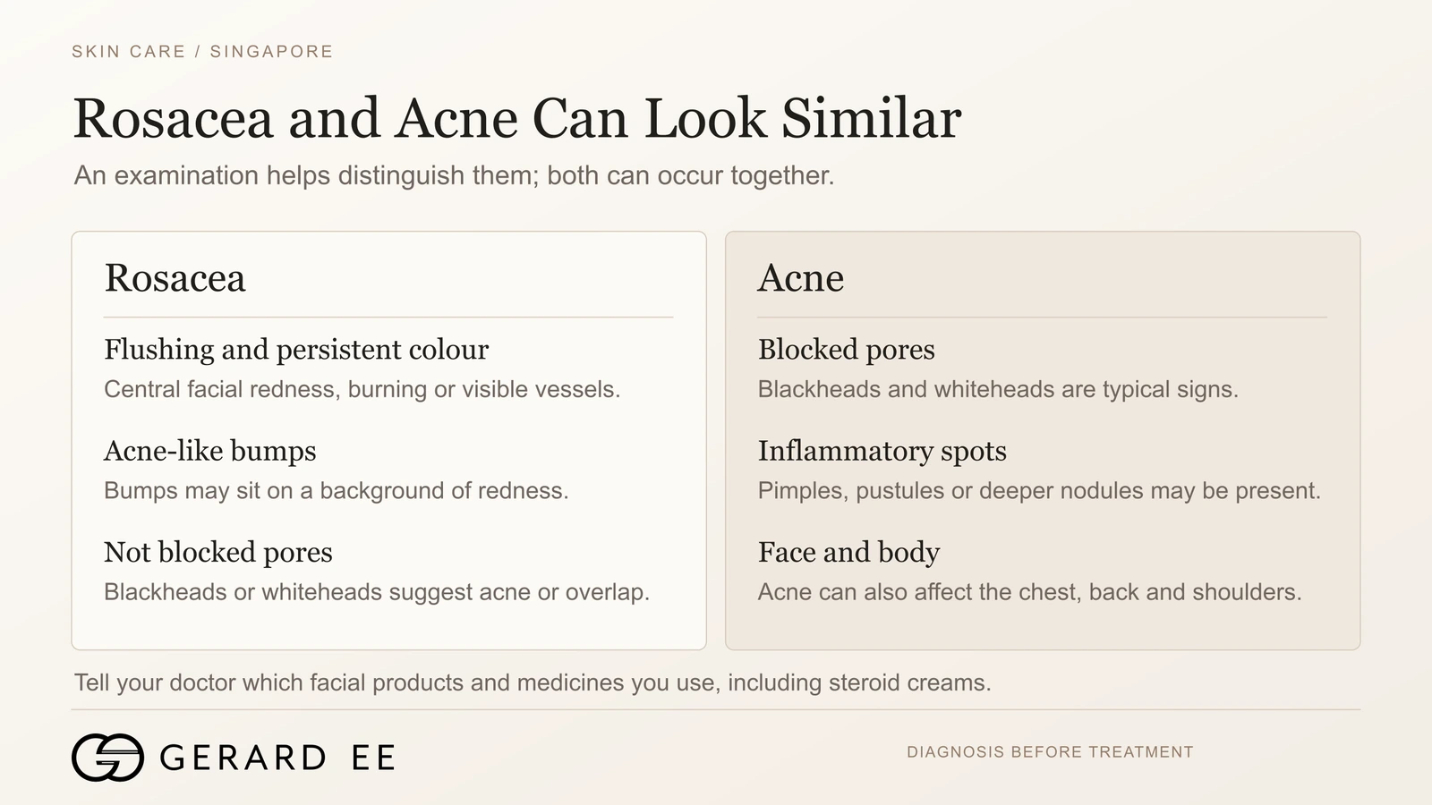 Rosacea vs acne, flushing and acne-like bumps compared with blocked pores and inflammatory spots