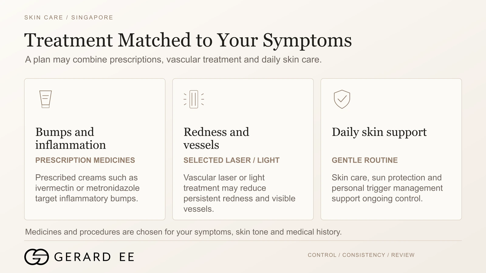 Rosacea treatment matched to symptoms, prescription creams, vascular laser and daily skin support